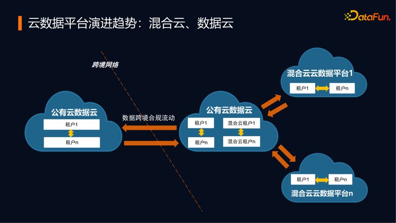 电商行业数据中台：构建高效数据驱动的核心竞争力