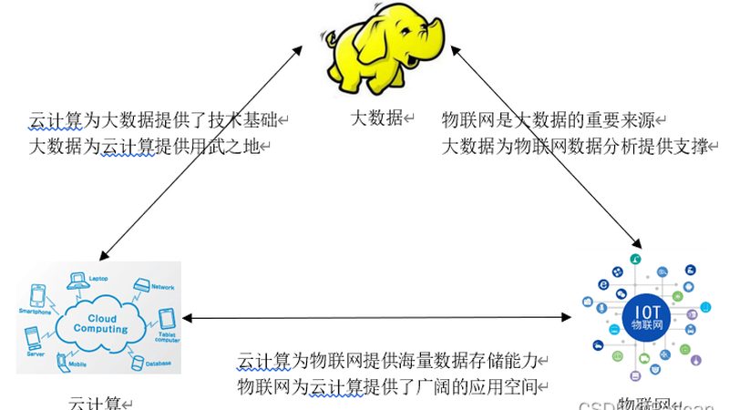 混合云安全合规标准的构建与挑战